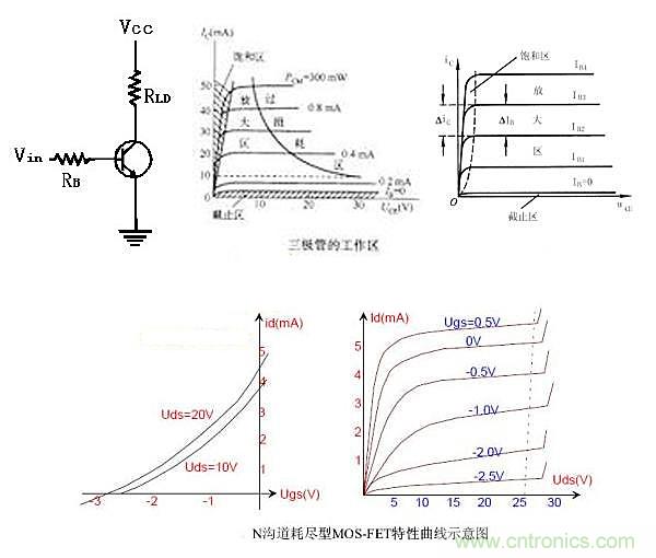 曝光：三極管開關(guān)電源中如何選取基級(jí)電阻？