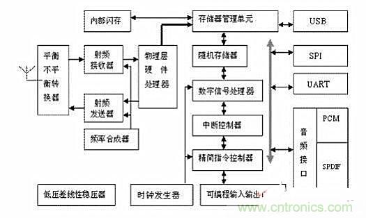 實(shí)用電路匯總：藍(lán)牙耳機(jī)及其放大電路的設(shè)計