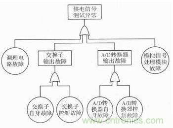 技術(shù)前線報(bào)道：提高遙測(cè)信號(hào)處理器測(cè)試性的方案