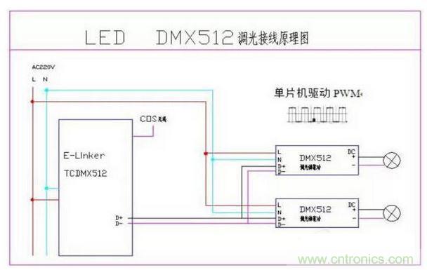 DMX512接線原理