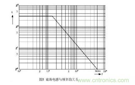 指導(dǎo)線和穿心電感的原理圖