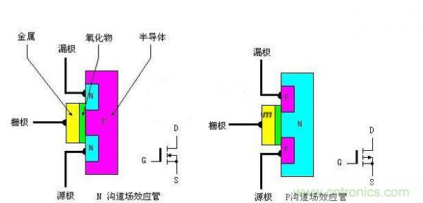 網(wǎng)友總結(jié)：增強(qiáng)型MOS場(chǎng)效應(yīng)管大百科