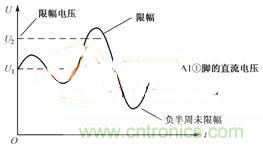 名家講解：解析二極管電路限幅電路及其故障檢測(cè)