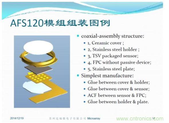 TSV封裝方便，五層模組結(jié)構(gòu)