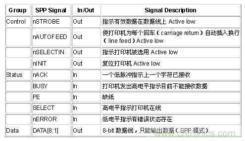 接口知識匯總：話說接口是如何聯(lián)絡主機和外設的？