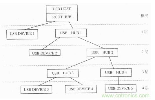 接口知識匯總：話說接口是如何聯(lián)絡主機和外設的？