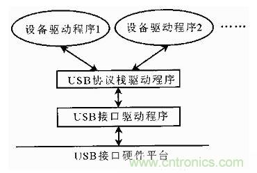 接口知識匯總：話說接口是如何聯(lián)絡主機和外設的？