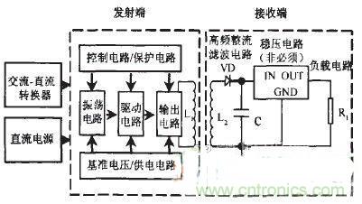 技術(shù)探討：基于電磁感應(yīng)的非接觸供電技術(shù)