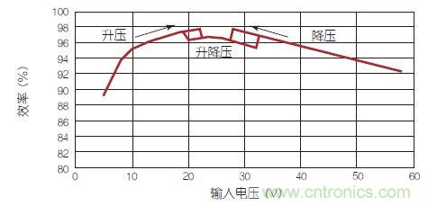 新型LED驅(qū)動器IC發(fā)力：大功率汽車LED前燈的實現(xiàn)