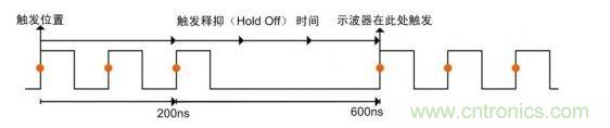  觸發(fā)釋抑時(shí)間