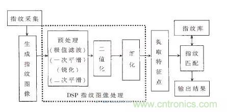 黑客竟能從手指照片復(fù)制指紋，指紋識(shí)別還安全嗎？