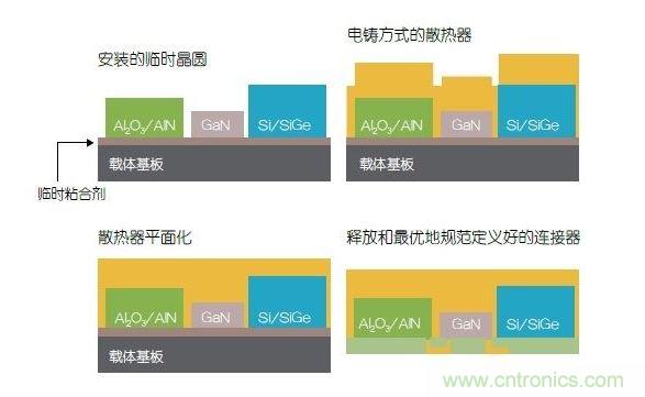 采用二次成型的3D封裝案例。