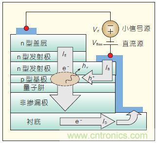 提升可見光通信系統(tǒng)性能，發(fā)展LED器件才是“硬道理”