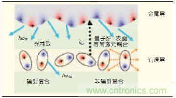 提升可見光通信系統(tǒng)性能，發(fā)展LED器件才是“硬道理”