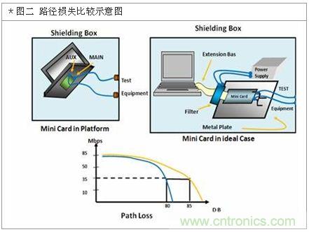 降低無線通訊噪聲干擾？攻城獅能否突圍在此一舉