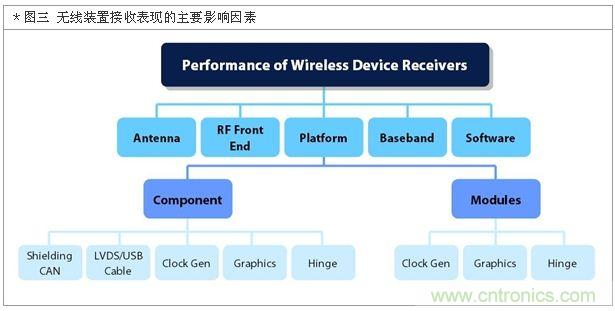 降低無線通訊噪聲干擾？攻城獅能否突圍在此一舉