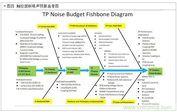 降低無線通訊噪聲干擾？攻城獅能否突圍在此一舉