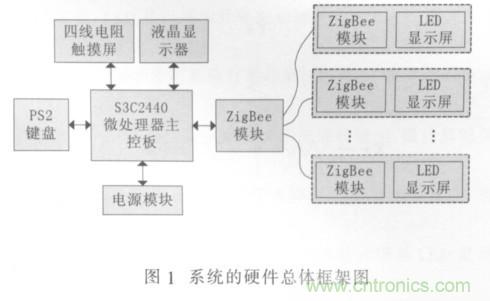 校園LED公告板遠程控制系統(tǒng)的設計與實現