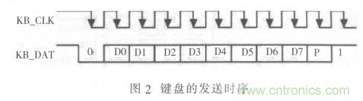 校園LED公告板遠程控制系統(tǒng)的設計與實現