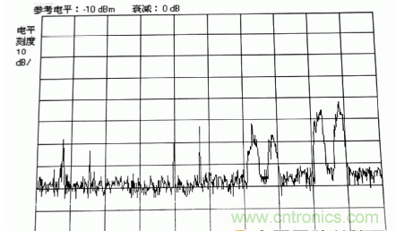 國防最前沿：電磁環(huán)境自動測試，衛(wèi)星地球站接招吧！