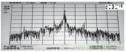 國防最前沿：電磁環(huán)境自動測試，衛(wèi)星地球站接招吧！