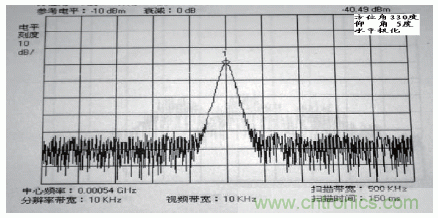 國防最前沿：電磁環(huán)境自動測試，衛(wèi)星地球站接招吧！