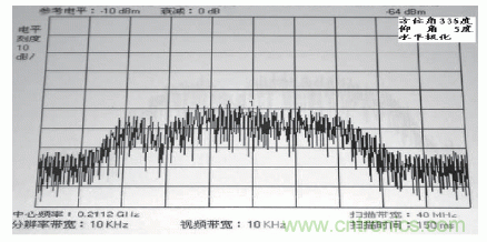 國防最前沿：電磁環(huán)境自動測試，衛(wèi)星地球站接招吧！