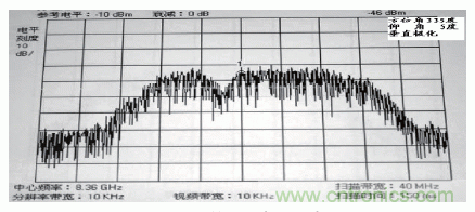 國防最前沿：電磁環(huán)境自動測試，衛(wèi)星地球站接招吧！