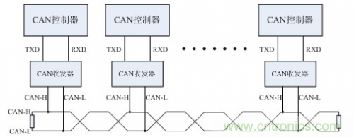 分分鐘解決戰(zhàn)斗！完爆CAN總線的問題節(jié)點(diǎn)！