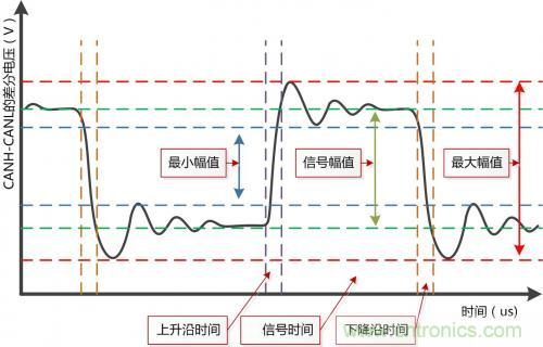 分分鐘解決戰(zhàn)斗！完爆CAN總線的問題節(jié)點(diǎn)！