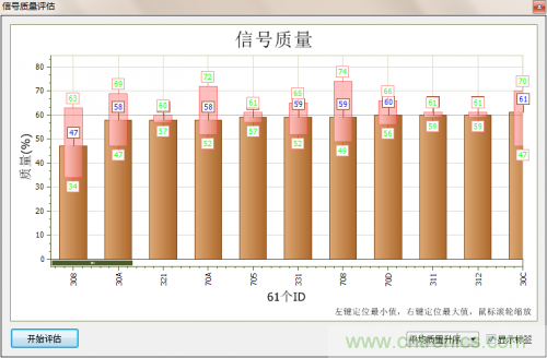 分分鐘解決戰(zhàn)斗！完爆CAN總線的問題節(jié)點(diǎn)！