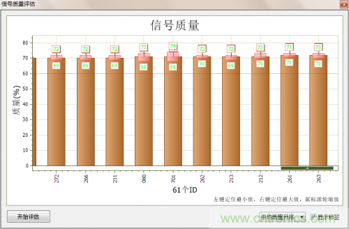 分分鐘解決戰(zhàn)斗！完爆CAN總線的問題節(jié)點(diǎn)！