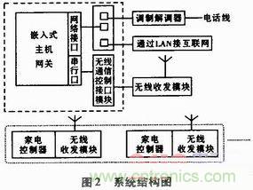 家電熱潮掀起半邊天！智能家電互聯(lián)技術(shù)“星火燎原”