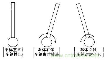 “最后一公里神器”——兩輪自平衡電動車的設(shè)計