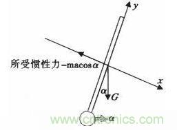 “最后一公里神器”——兩輪自平衡電動車的設(shè)計