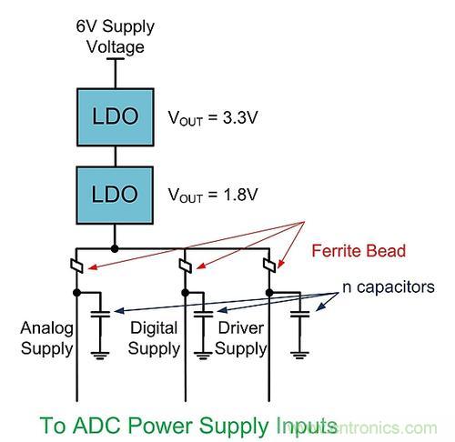 電源設計必知：談談電源去耦和ADC接口的奧秘