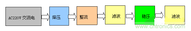 設(shè)計攻略：PC機(jī)智能家電系統(tǒng)電路設(shè)計解讀