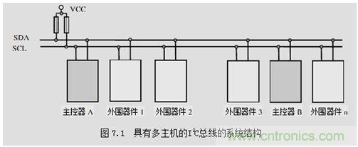 經(jīng)典薈萃：詳述I2C總線及時(shí)序總結(jié)