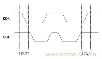 經(jīng)典薈萃：詳述I2C總線及時(shí)序總結(jié)