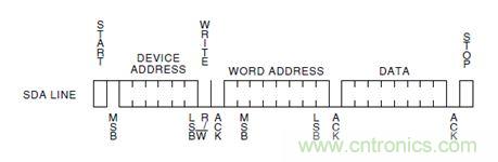 第1頁：I2C總線概述；第2頁：I2C總線時(shí)序總結(jié)：協(xié)議；第3頁：I2C總線時(shí)序總結(jié)：工作過程