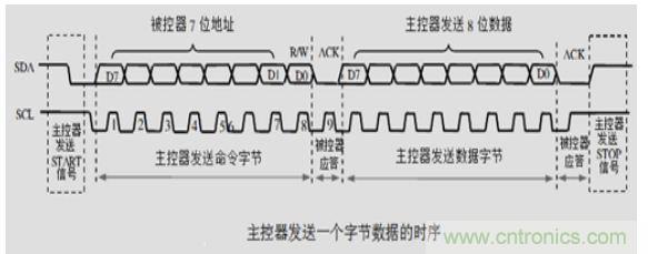 第1頁：I2C總線概述；第2頁：I2C總線時(shí)序總結(jié)：協(xié)議；第3頁：I2C總線時(shí)序總結(jié)：工作過程