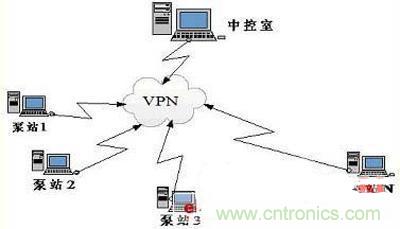 技術解析：以PLC為核心的集中控制系統(tǒng)的設計