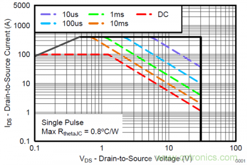 熱插拔控制器和功率MOSFET，哪個(gè)簡單？