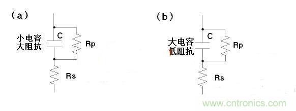 LCR測量電感時(shí)模式選擇有何訣竅？選擇障礙癥的看過來