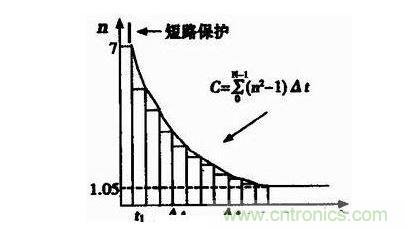 反時(shí)限過(guò)流保護(hù)曲線(xiàn)圖