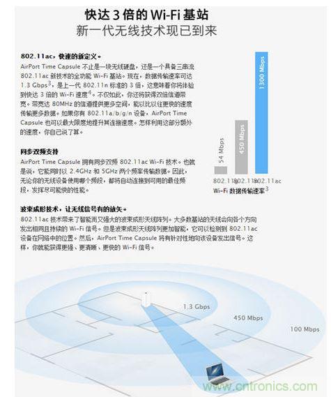 WiFi路由器