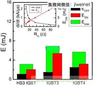 能源專家偏愛切換損耗少2倍的HS3 IGBT不是沒道理！