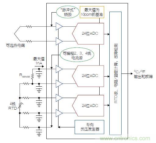 溫度傳感器“不擔(dān)心”，精確的溫度不再是難題