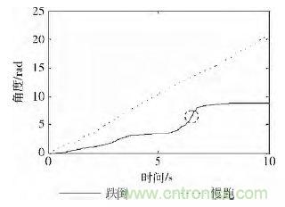 智能手機(jī)又有新發(fā)現(xiàn)！人體跌倒檢測(cè)系統(tǒng)的設(shè)計(jì)