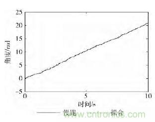 智能手機(jī)又有新發(fā)現(xiàn)！人體跌倒檢測(cè)系統(tǒng)的設(shè)計(jì)